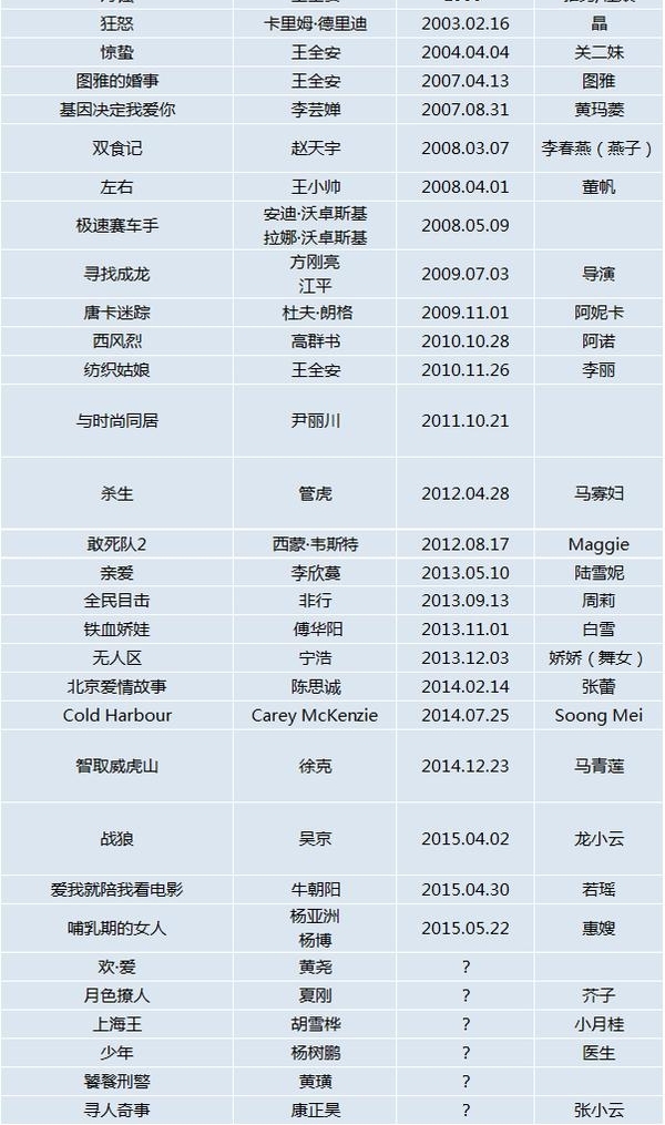 ʮ°˸Ӱ41ƾ衶ս2ù֪Ա