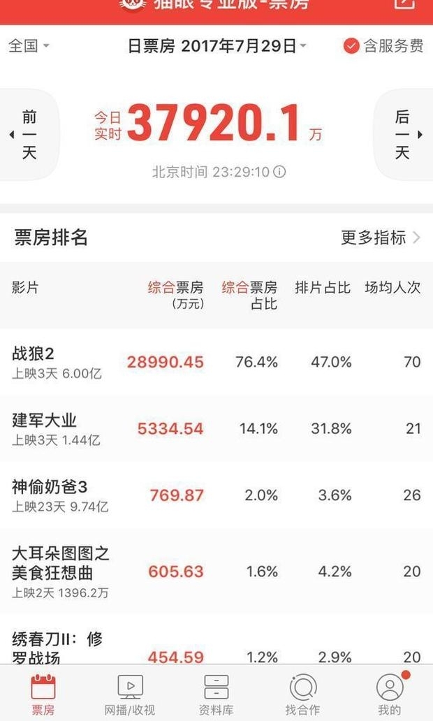 ս2Ʊ6ڣƱɱڵӰʷǰʮ