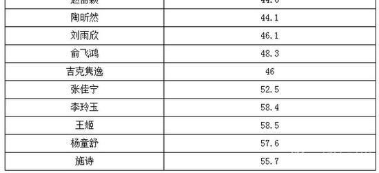 Ů�������ؾ��ˣ�����ӱֻ����Բ����溵t����70���������170ȴֻ��80����صľ�Ȼ��������