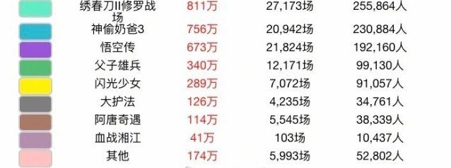 ͷ̫ͣս2Ʊ¯Ʊֱ׷ηƪƱ17.52ڣ