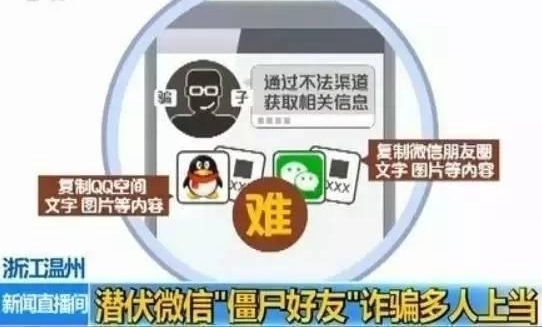 �������ոշ��ֵģ�΢��֧����QQ����©����