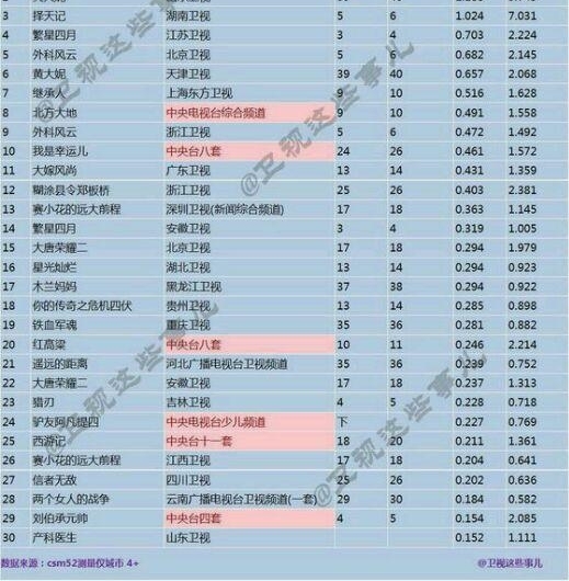 ���ƴ��ݡ������ǡ��޿���,ȴΪ�����ӾӸ߲���?