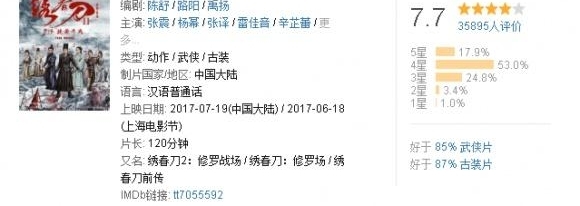 ���Ĵ���������Ӱ�ۣ���俿������35�꣬��ȴȢ��ǰ����