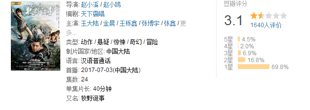 ��������֮��Ұ���¡��ſ������죬�ͱ������²���Ƭ