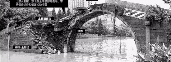 ��ϲ�������賿̮�� ���������Ӵ��������û���޹�