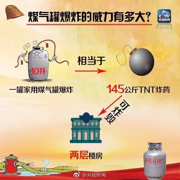 23����Ů˶ʿȫ��70%���� ����Һ����й©��ը