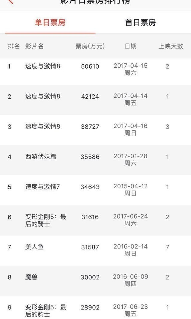 ս2Ʊ6ڣƱɱڵӰʷǰʮ