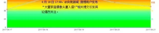 ��������ͷ������ ������Ϣ��ȫ����