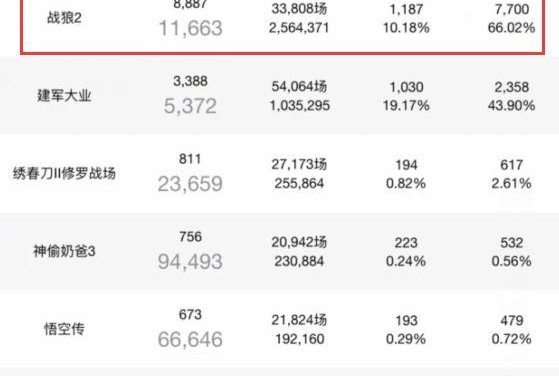 ͷ̫ͣս2Ʊ¯Ʊֱ׷ηƪƱ17.52ڣ