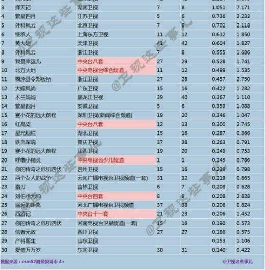 ���ƴ��ݡ������ǡ��޿���,ȴΪ�����ӾӸ߲���?