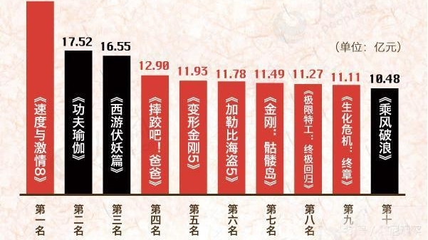 ͷ̫ͣս2Ʊ¯Ʊֱ׷ηƪƱ17.52ڣ