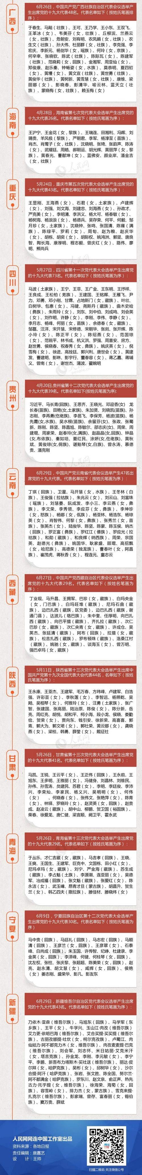 31ʡ�������ʮ�Ŵ�ѡ�ٹ��� ѡ������1576��(����)