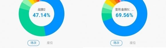 ӳ52Сʱ6ڣȼ硶ν5⾩й´Ƭ