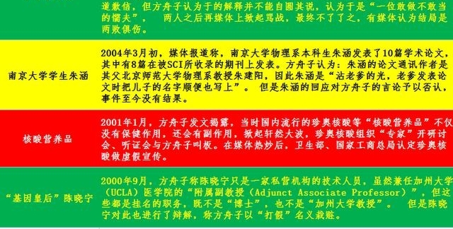 一看吓一跳,方舟子这些年居然怼过这么多人