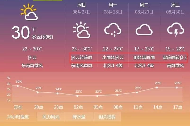 ����ȫ�߳���!ɽ�������������꣬���15��C!���������