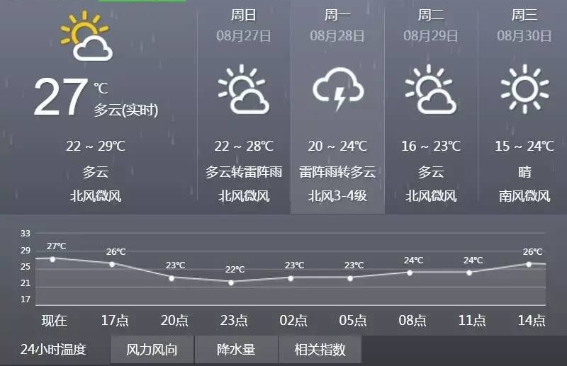 ����ȫ�߳���!ɽ�������������꣬���15��C!���������