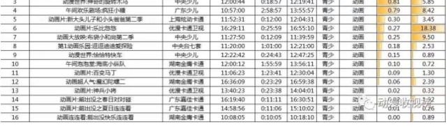 《神奇的旋转木马》主题家庭娱乐中心即将盛大启幕