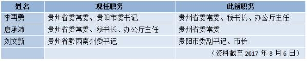 国务院任命4部门副职 多家央企迎锛傂抡泼棚紓