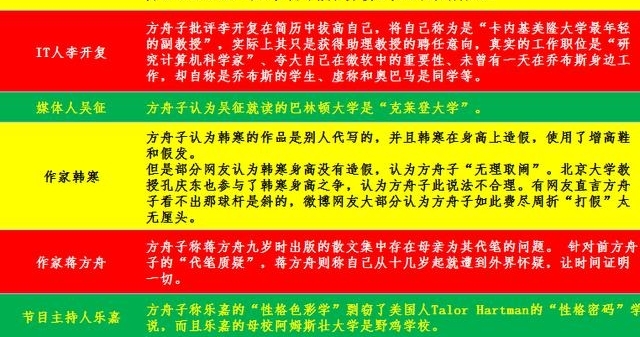 一看吓一跳,方舟子这些年居然怼过这么多人