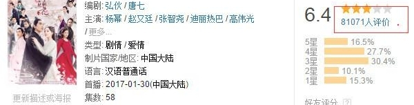 差评如潮的《深夜食堂》播放量竟超烂剧《三生三世》?