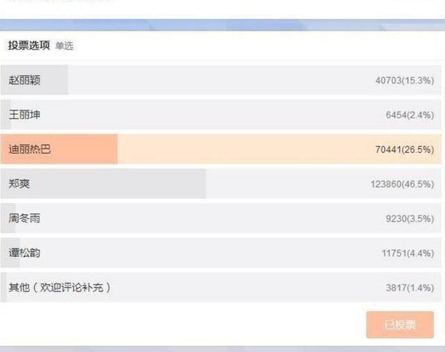 马蓉竟然参加《非礼勿扰》相亲成功!网友竟大力祝福,宋喆呢?