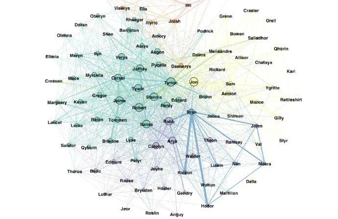 扒了人物关系图谱才明白,《冰与火之歌》为何是个好故事?
