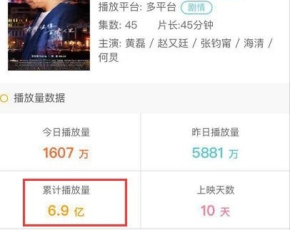 差评如潮的《深夜食堂》播放量竟超烂剧《三生三世》?