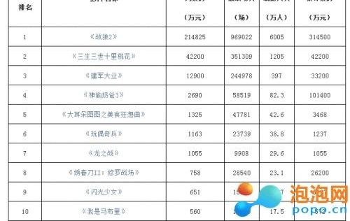 ս2ȫƱеڼ ȫƱаǰʮӰʲô