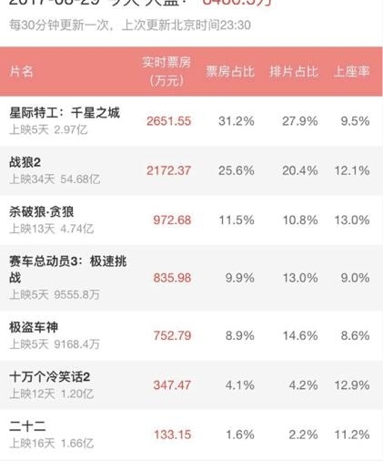 ȫڱ˽ֵġǼعйɹƱһ