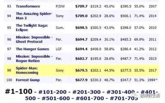 ս2Ʊ47ȫTOP100Щͷ˳ģ