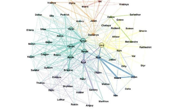 扒了人物关系图谱才明白,《冰与火之歌》为何是个好故事?