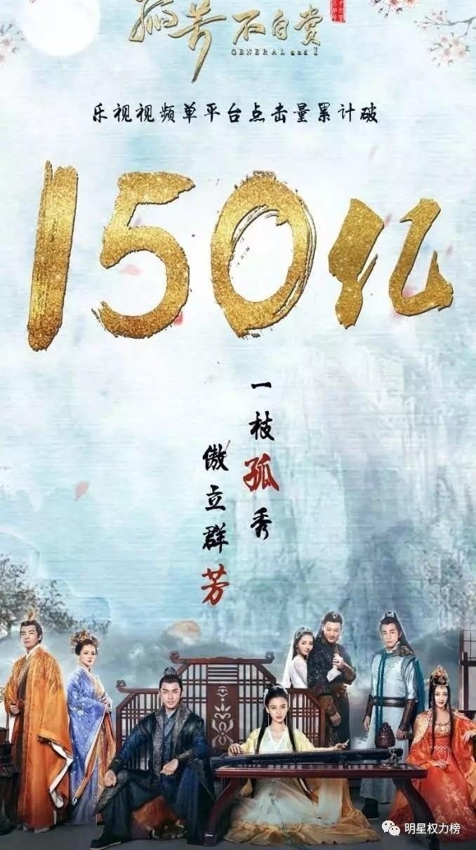 《楚乔传》网络播放量破400亿!还有这些电视剧的网播数据也很惊人呐