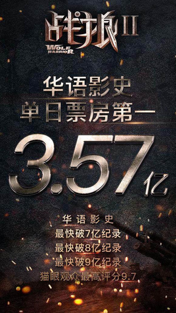 ��ս��2��Ʊ��34���Ƽ�¼ ��Խ�������ͬʱ��������Щ��¼