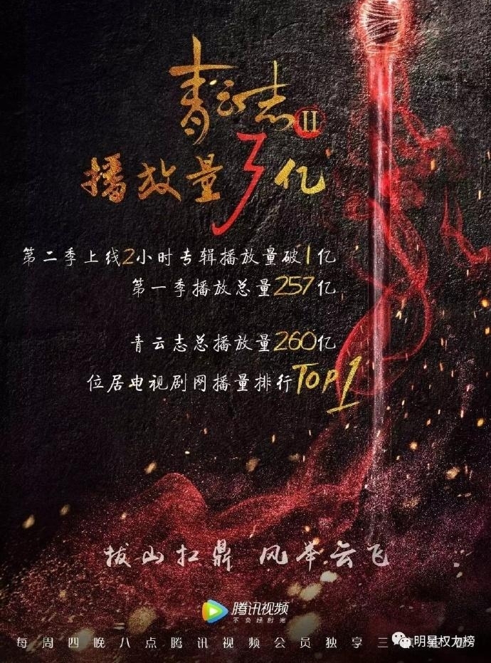 《楚乔传》网络播放量破400亿!还有这些电视剧的网播数据也很惊人呐