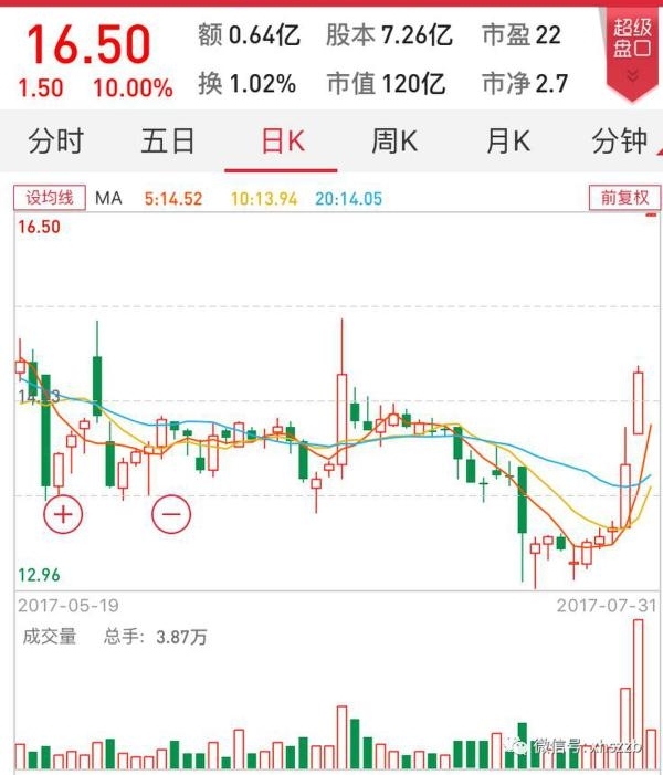 ս2ƱѪ ر׷е׶׬Ǯ