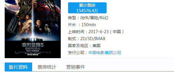 《战狼2》又创一项纪录,外媒:好莱坞都颤抖了!