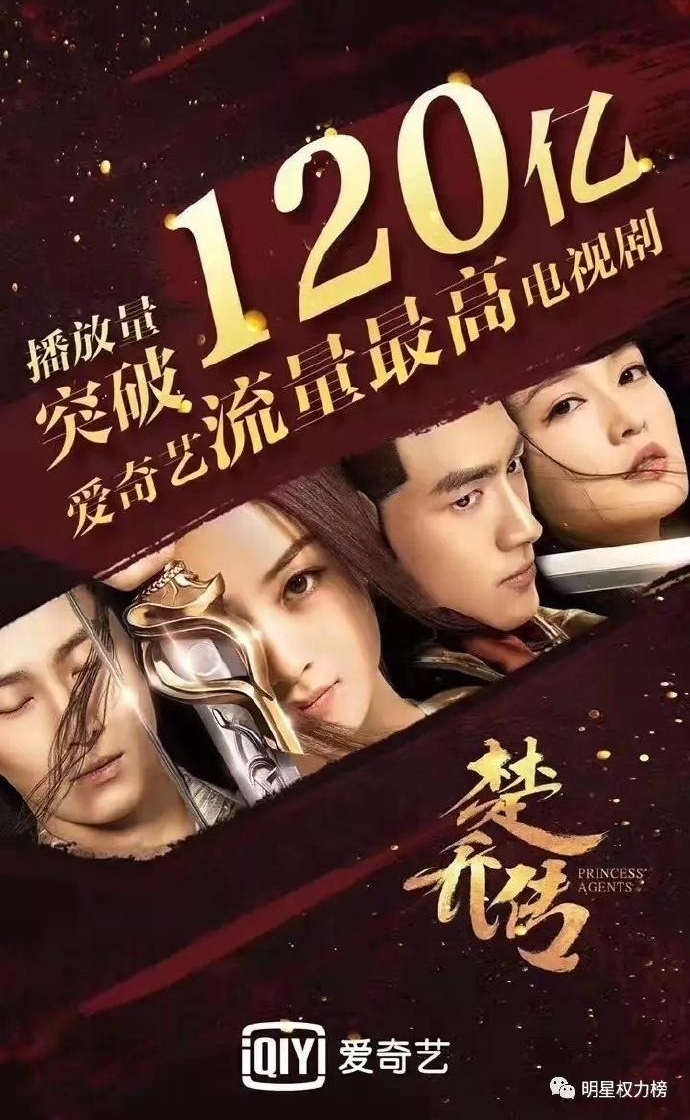 《楚乔传》网络播放量破400亿!还有这些电视剧的网播数据也很惊人呐