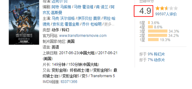 《战狼2》又创一项纪录,外媒:好莱坞都颤抖了!