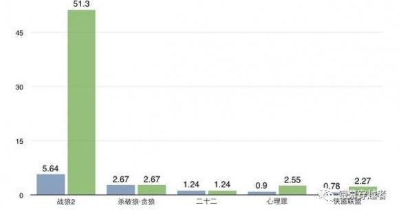 一周电影&票房:国产片保护月结束了!四部大片同日上映!
