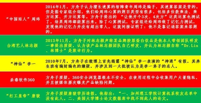 一看吓一跳,方舟子这些年居然怼过这么多人