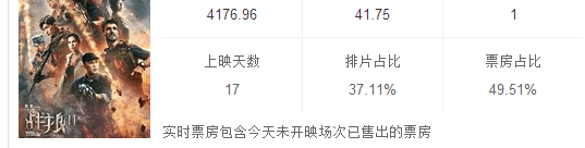 ⾩ս2Ʊͻ40ڣڱȴʧ