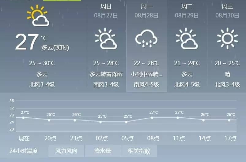 ����ȫ�߳���!ɽ�������������꣬���15��C!���������