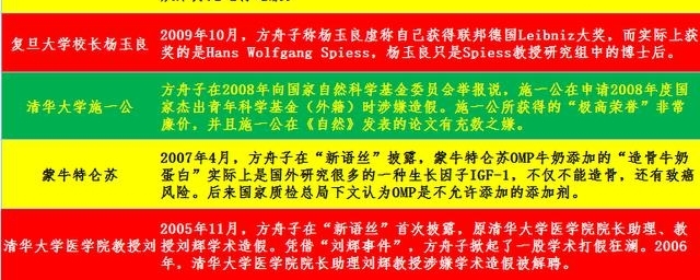 一看吓一跳,方舟子这些年居然怼过这么多人