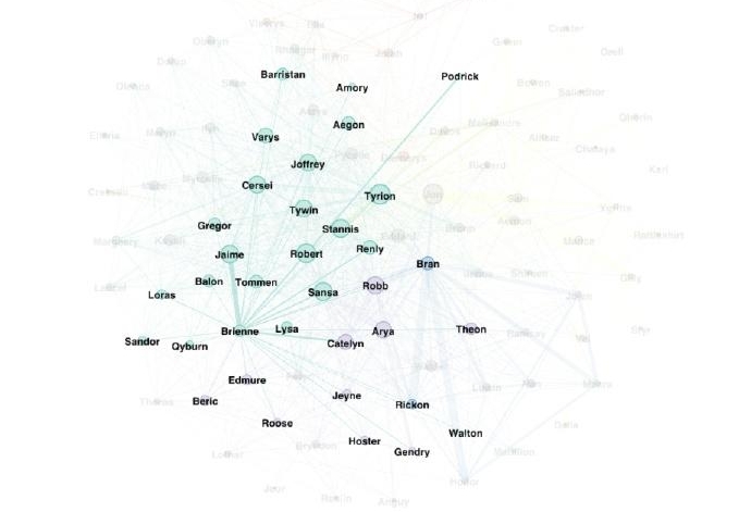 扒了人物关系图谱才明白,《冰与火之歌》为何是个好故事?