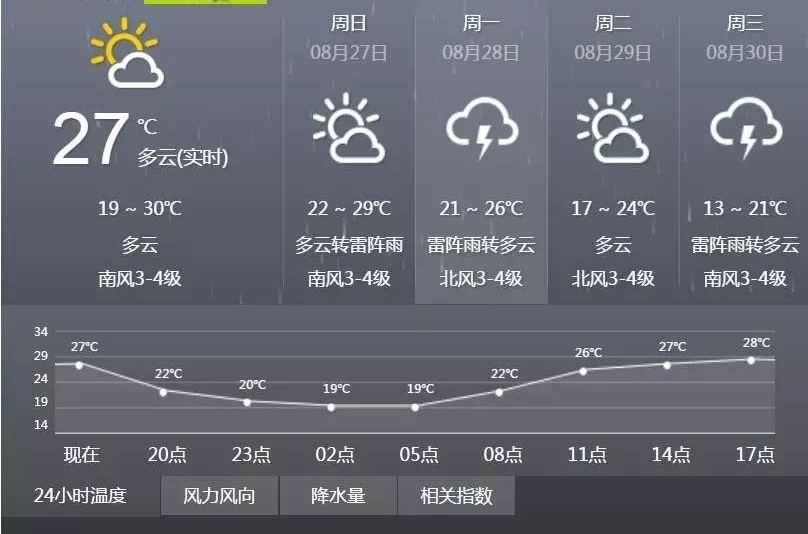 ����ȫ�߳���!ɽ�������������꣬���15��C!���������