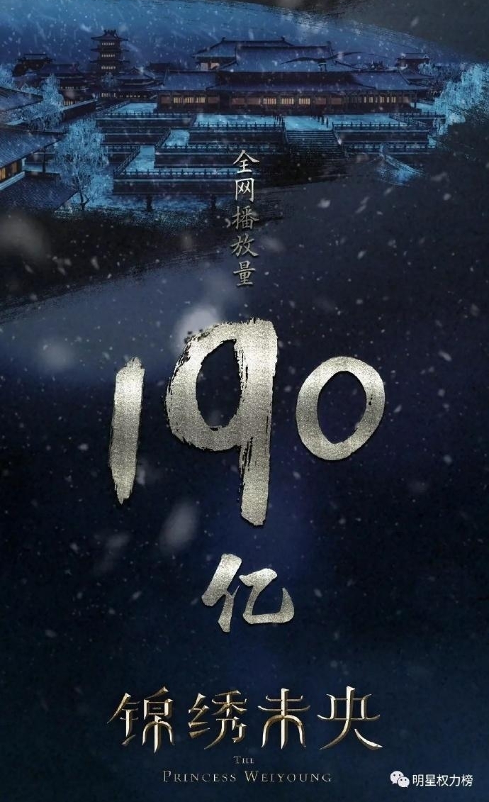 《楚乔传》网络播放量破400亿!还有这些电视剧的网播数据也很惊人呐