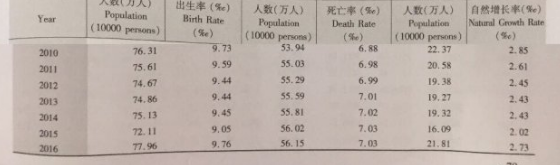 江苏人口最少的是镇江 苏州三成多都是外地人