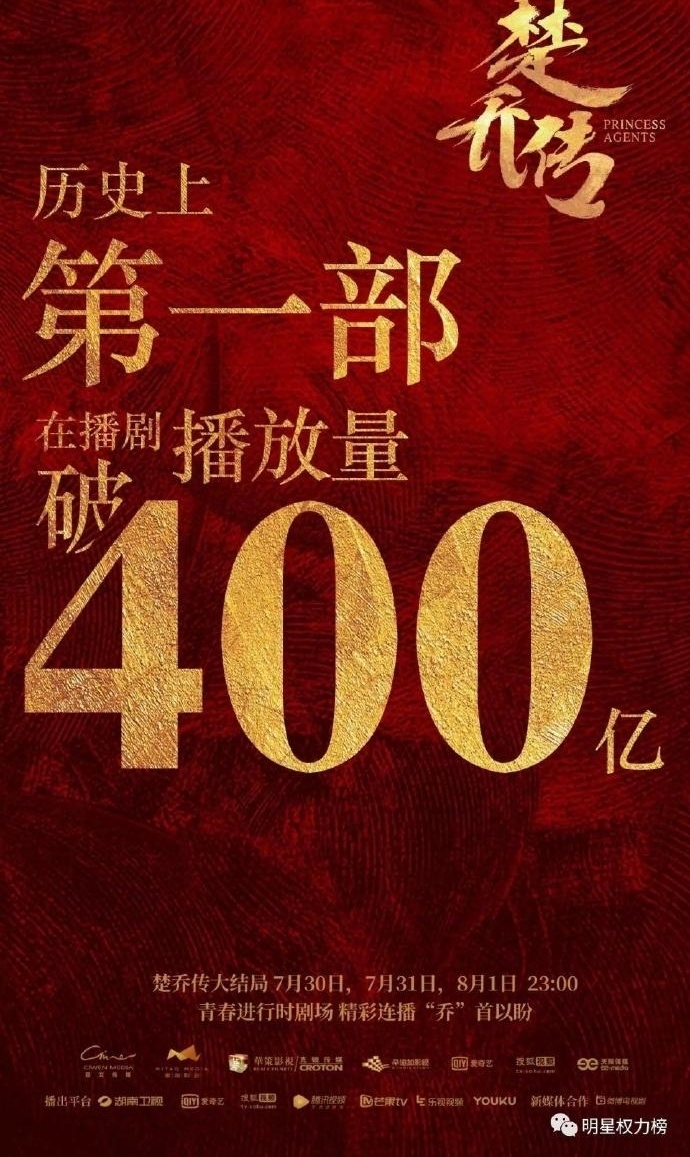 《楚乔传》网络播放量破400亿!还有这些电视剧的网播数据也很惊人呐