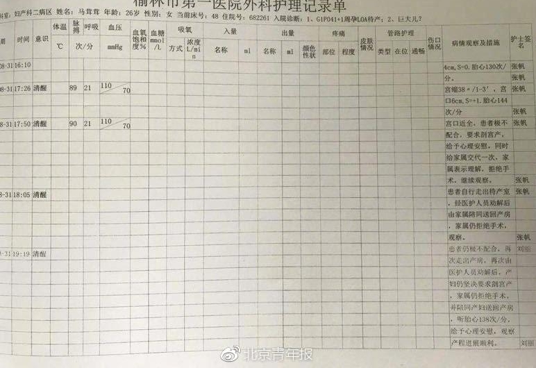 孕妇提出剖腹产为何仍需家属同意?医院回应