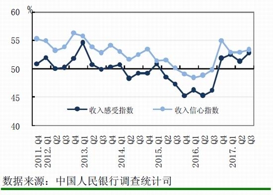 ���е��飺86.6%������Ϊ���롰���ӡ��򡰻������䡱